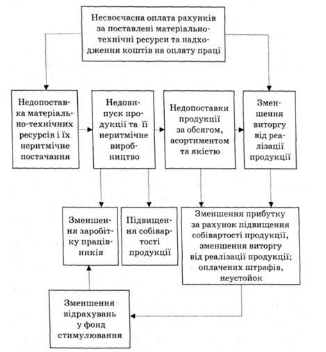 Последствия невыполнения обязательств по доставке на AliExpress