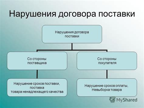 Последствия невыполнения учредителем обязанности