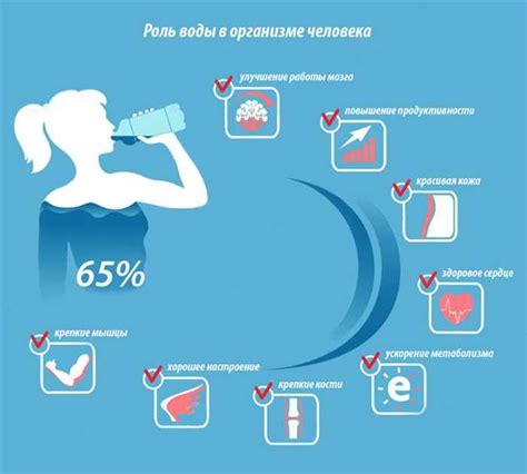 Последствия недостатка воды для здоровья