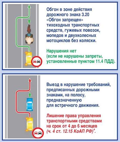 Последствия неэвакуированного транспортного средства: актуальные правила и наказание