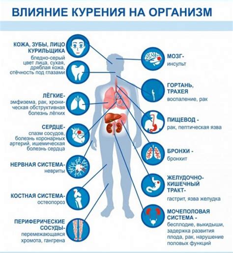 Последствия операции на организм: