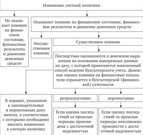 Последствия отказа в предоставлении бухгалтерской отчетности