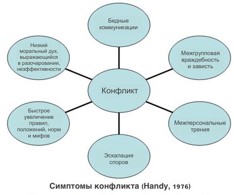 Последствия открытого конфликта и помех
