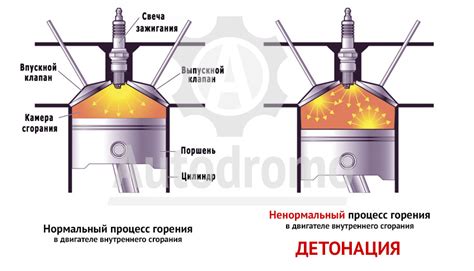 Последствия перекручивания дизельного двигателя до отсечки