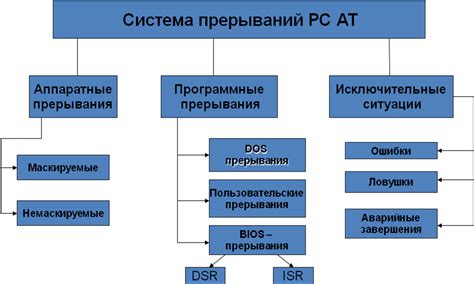Последствия постоянных прерываний и отвлечений
