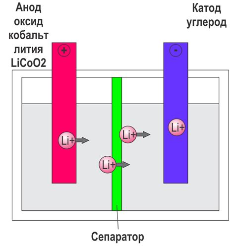 Последствия протыкания литий-ионного аккумулятора