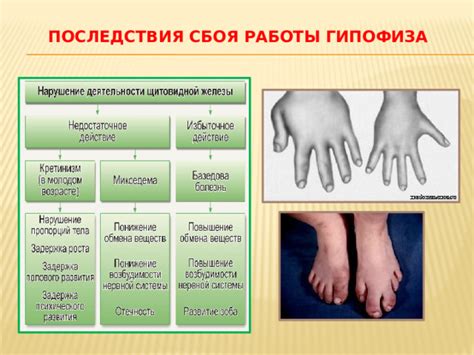 Последствия сбоя: