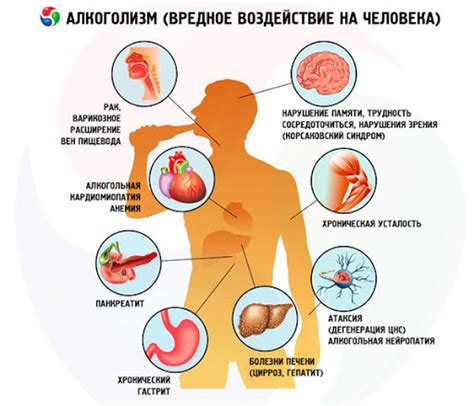 Последствия употребления алкоголя