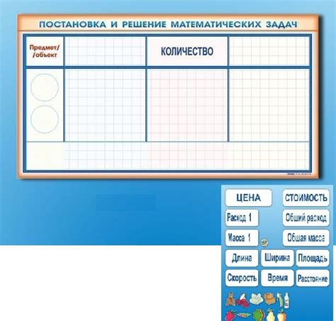 Постановка и решение задач