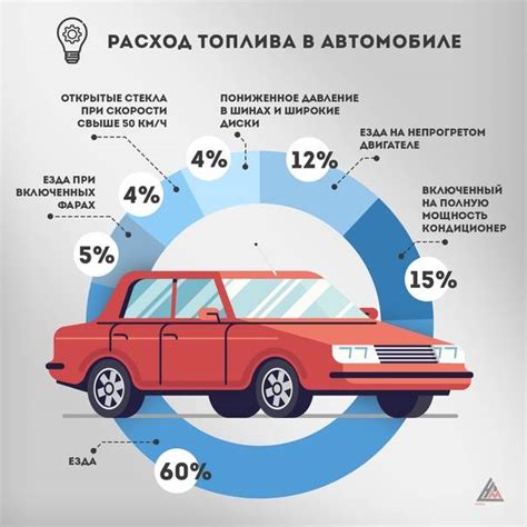 Постепенная утрата топлива: причины, процесс и возможные последствия