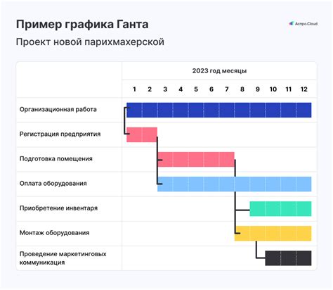 Постепенное внедрение современных систем обновления на основе измененного графика работы