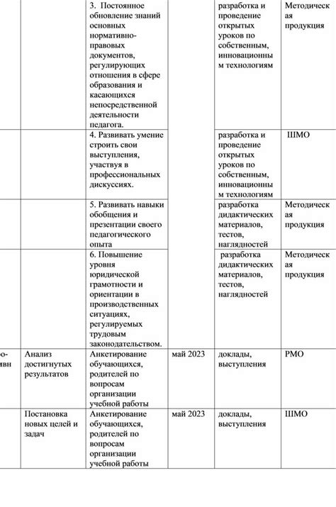 Постоянное обновление документов