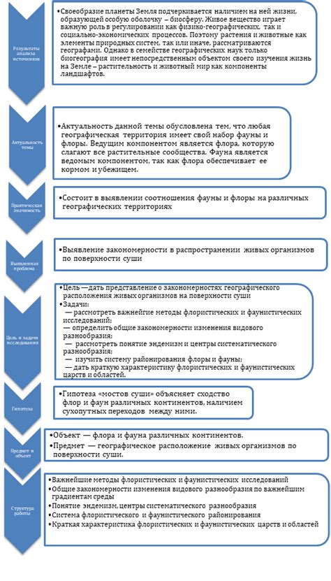 Построение логической структуры курсовой работы