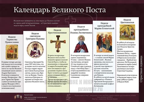 Пост и патологии