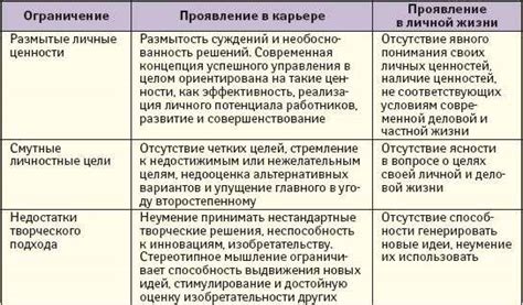 Потенциальные ограничения ограничителя