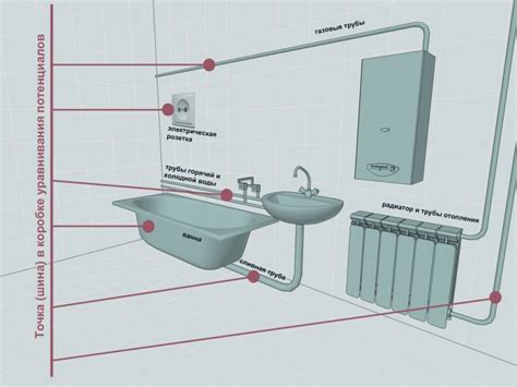 Потенциальные опасности без заземления