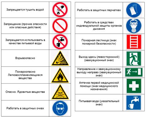 Потенциальные опасности и меры предосторожности