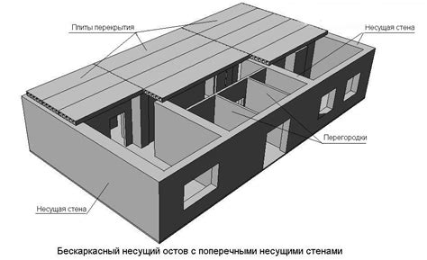 Потенциальные повреждения конструкции при небрежном обращении с стенами