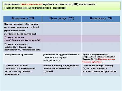 Потенциальные проблемы и возможные заболевания, вызванные нерегулярной частотой кормления
