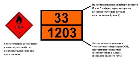 Потенциальные угрозы и риски перевозки опасного груза