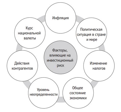 Потенциальные факторы возникновения колесного перемещения