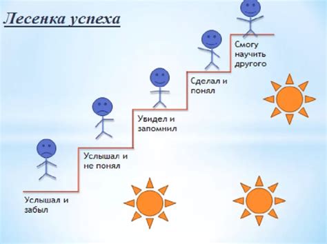 Потенциал для достижений и успеха