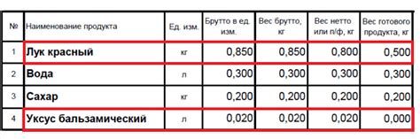 Потери продуктов из-за отсутствия охлаждения