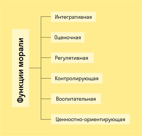 Потеря моральных принципов героев