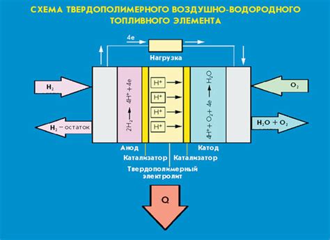 Потеря работоспособности и повреждения измерительного элемента кислородного сенсора