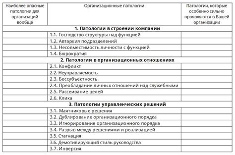 Потеря функциональности