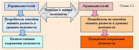 Потребительские предпочтения и политические установки: ключевые аспекты