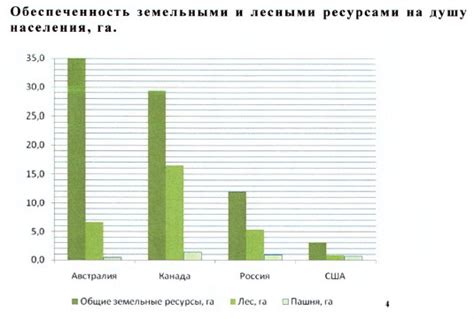 Потребление ресурсов другими приложениями