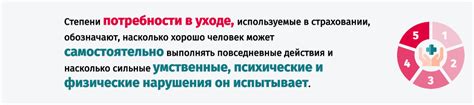Потребности в уходе