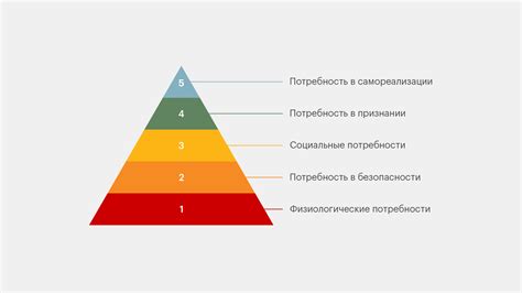 Потребность