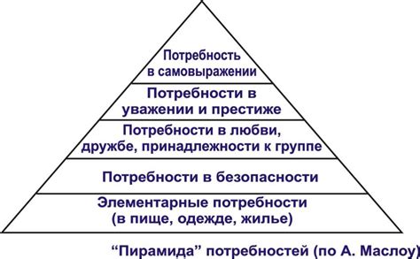 Потребность во внимании и признании