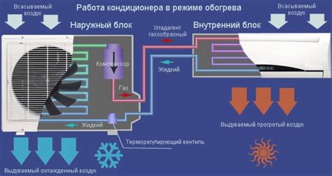 Почему сплит-система не работает как надо