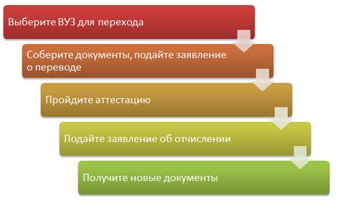 Пошаговая инструкция по переводу пользователя в группу ВКонтакте