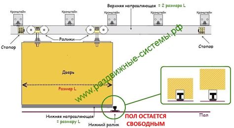 Пошаговая инструкция по установке