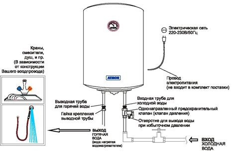 Пошаговая инструкция по установке вертикального регулятора потока воды