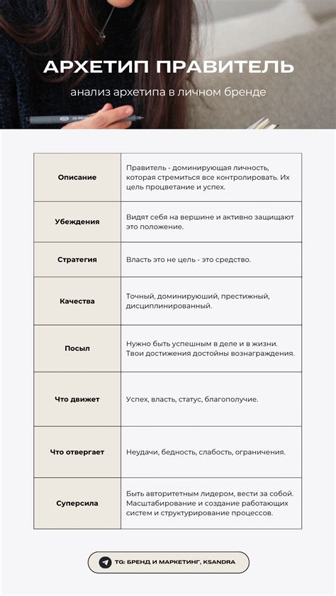 Пошаговое руководство активации спинбота