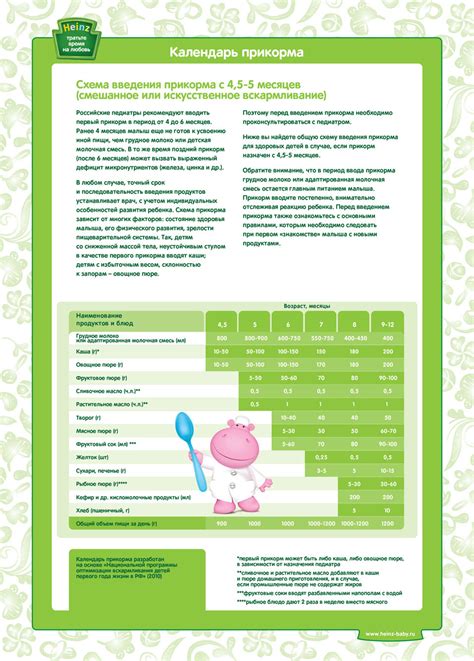 Правила введения новых продуктов в питание малышей
