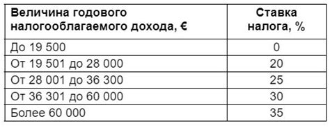 Правила взимания налога на доходы физических лиц при УСН