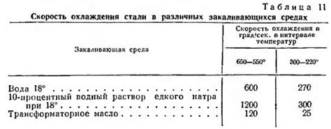 Правила замораживания и скорость охлаждения