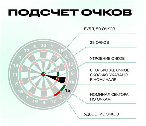 Правила игры
