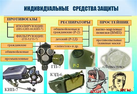 Правила использования и обеспечения защиты привилегированного использования