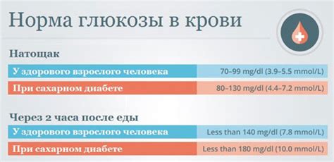 Правила использования сахара 20 для стабилизации уровня глюкозы