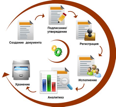 Правила и основные документы