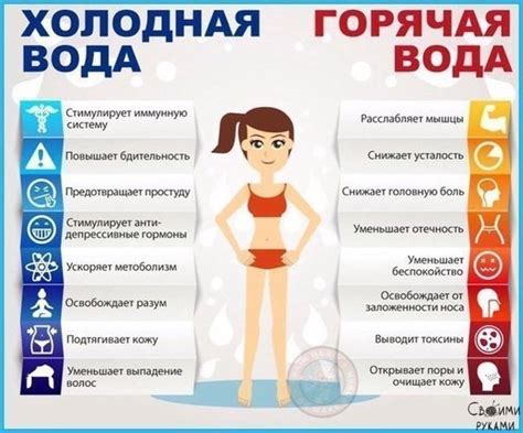 Правила и рекомендации при принятии горячего душа
