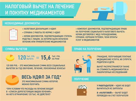 Правила и сроки возврата