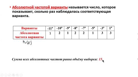 Правила и частота смывания